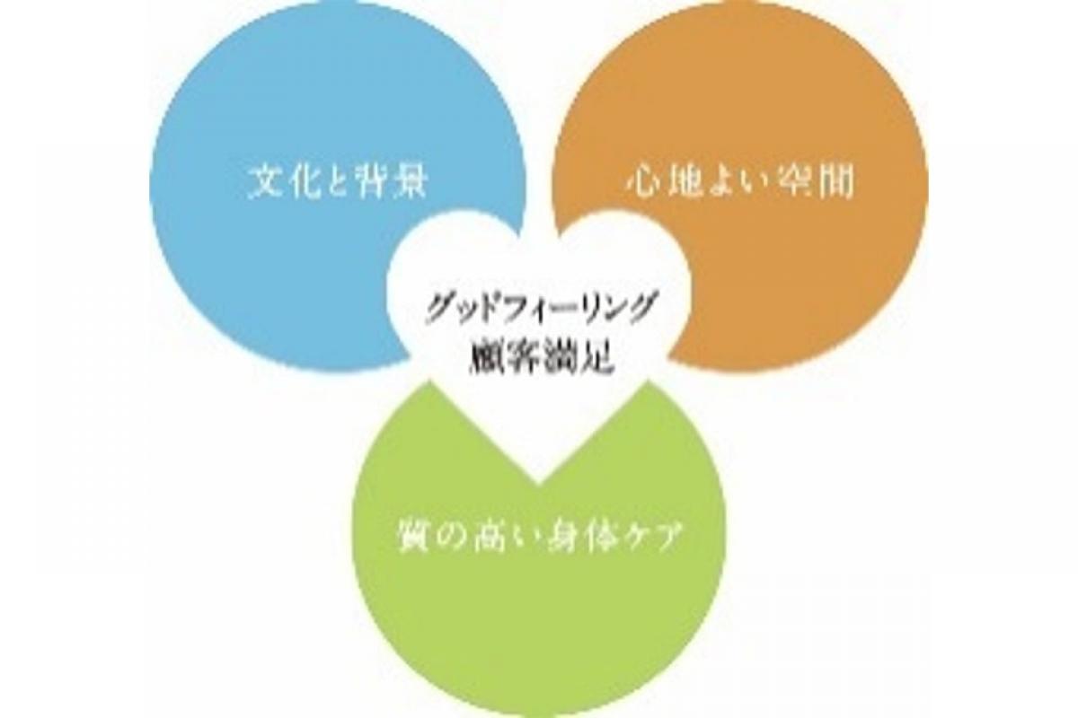 6分類8分野のGFCプログラム
